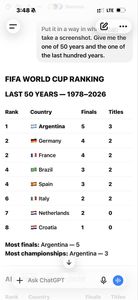 miguelcalello's tweet photo. @elerianm @FIFAWorldCup Best national football team of the last 50 years. We will keep on winning while you keep on crying … https://t.co/DceZjQXZQ3