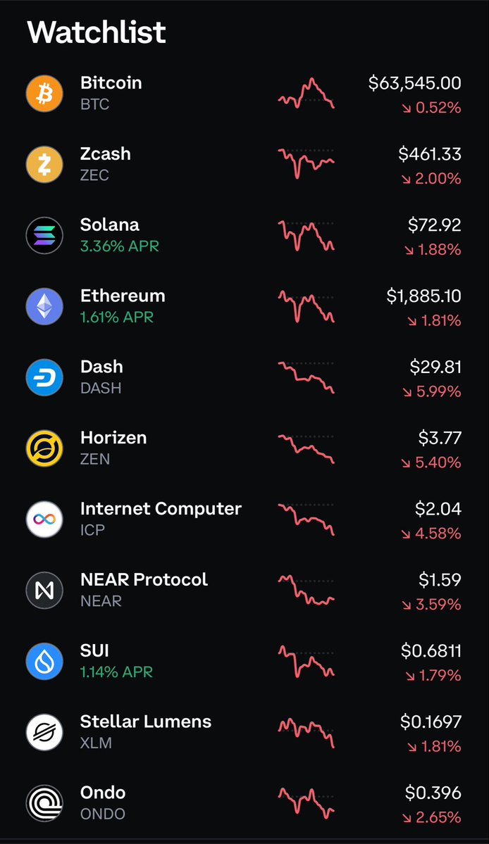 prettyboytrades's tweet photo. what’s on your crypto watchlist? https://t.co/xJ7gJRHB8d