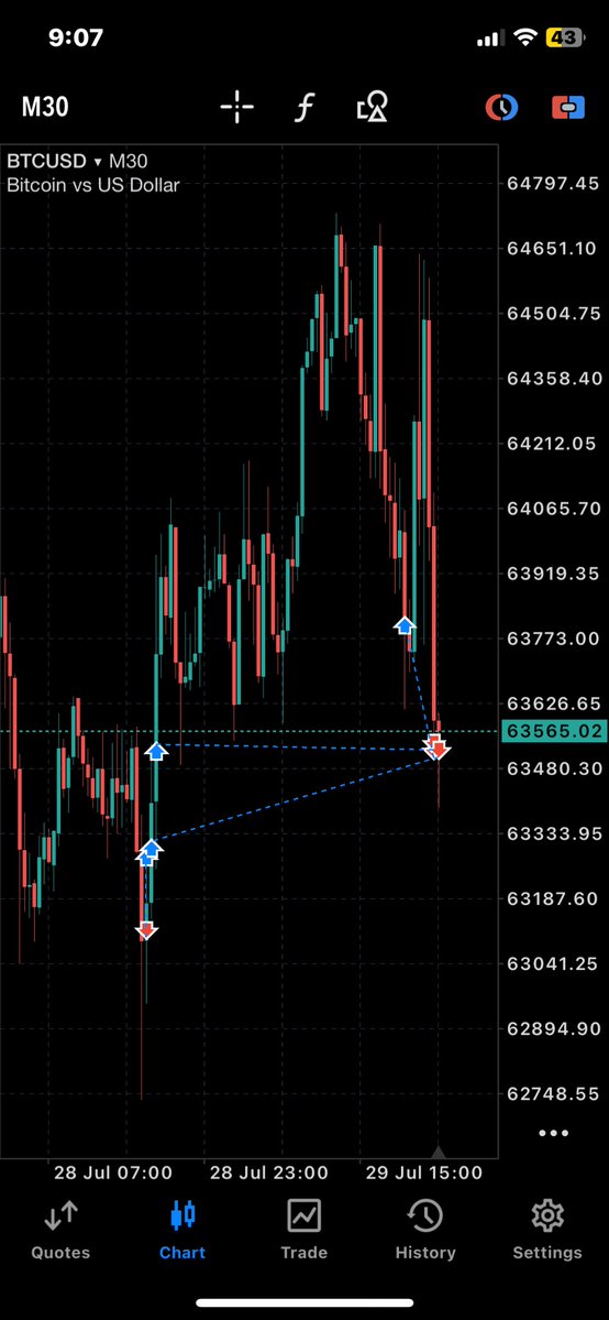 a10trades's tweet photo. lost money on a still active trade and because life is so unfair the trade might still hit tp and this time without me https://t.co/xYUsaThyte