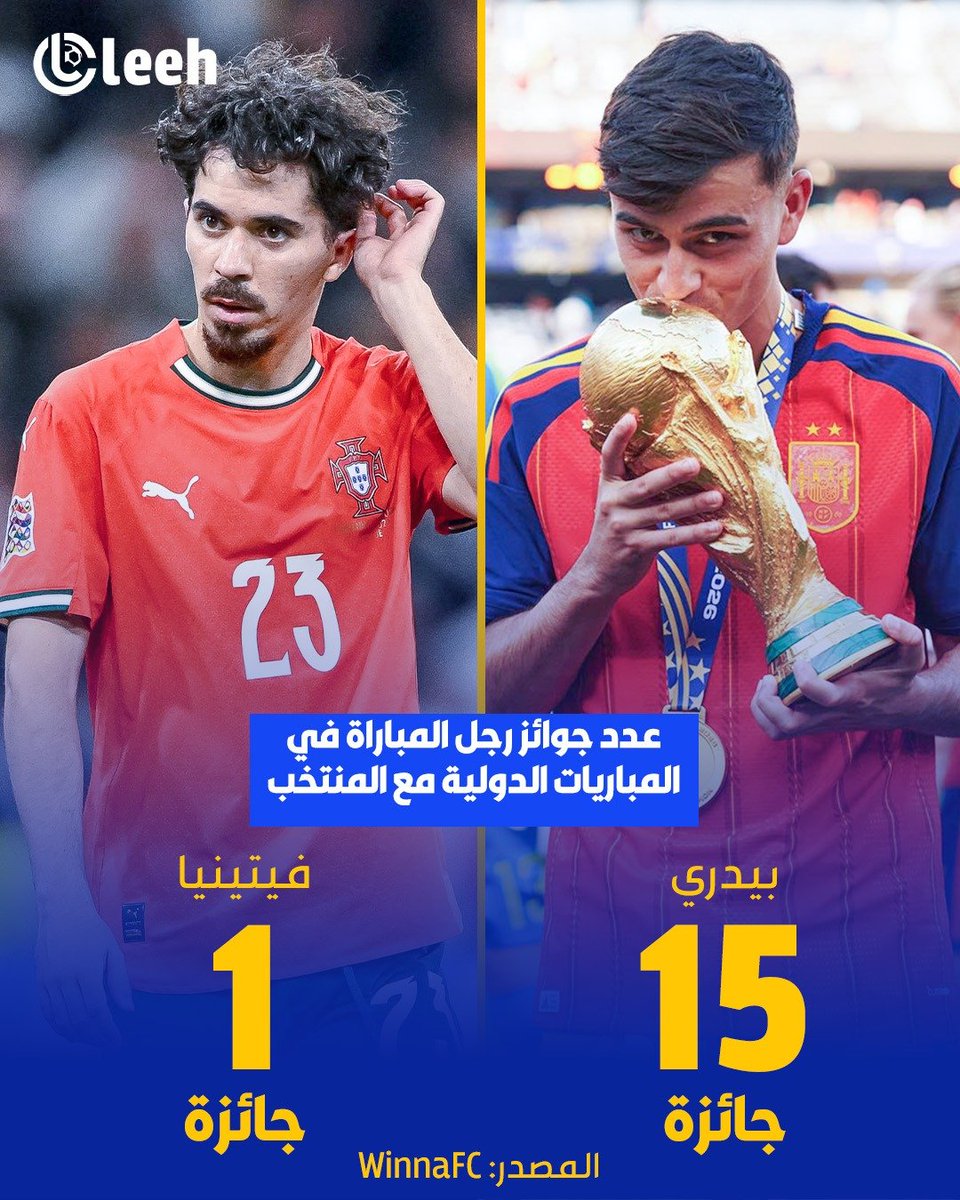 oleehbarca's tweet photo. 🚨 نقاش كروي بعد كأس العالم! 🏆

بعد المستويات الأخيرة في البطولات الدولية، هل ترون أن المقارنة بين فيتينيا وبيدري في نطاق "الكرة الدولية" أصبحت حاسمة لصالح أحدهما؟ 🧠⚽

البعض يرى تفوقًا واضحًا لبيدري من حيث التأثير والإمكانيات الفردية، بينما يرى آخرون أن فيتينيا يقدم نمطًا تكتيكيًا متزنًا يُظلم تقييمه أمام الصخب الإعلامي. 📊