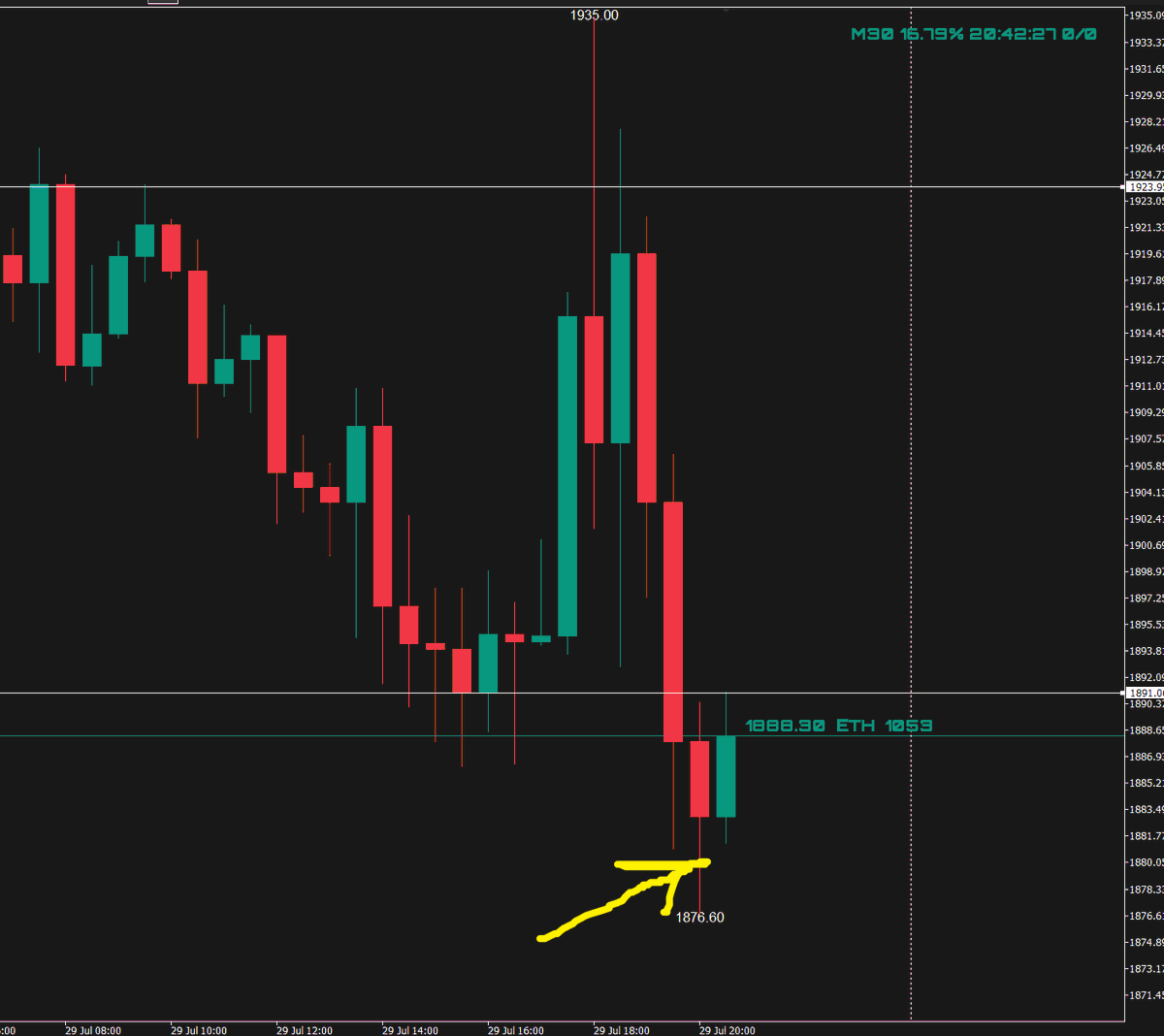 Mql5CoderIndia's tweet photo. this candle is not a breakout as per last quoted rule https://t.co/YNZbtHqCCt