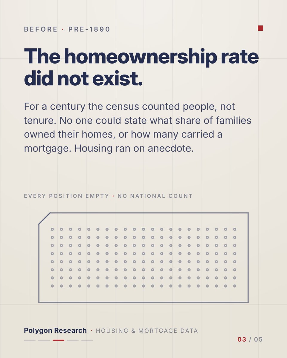 PolygonRE's tweet photo. The U.S. census counted Americans for a century before it asked whether they owned their homes. https://t.co/tPeQXnjiNx