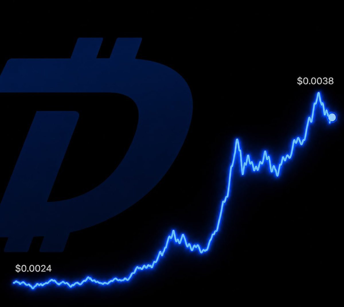 HoshOfficial's tweet photo. 🇺🇸 $DGB may be the 'dark horse' DeFi play of 2026 as the recent 20% surge pushes its market cap past $75 million. 

Data shows 144 vaults are already live for brand new $DigiDollar by #DigiByteCoin, locking up supply natively in the core wallet. 

... 👀 https://t.co/MfCJa21kHP