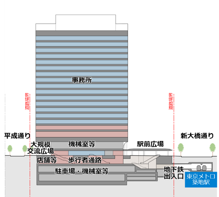 bluestylecom's tweet photo. 地上20階「築地二丁目地区第一種市街地再開発事業」が権利変換計画認可！築地駅直結の再開発が2027年2月着工
https://t.co/XEJJd7qQEA https://t.co/wHu19d0eUA