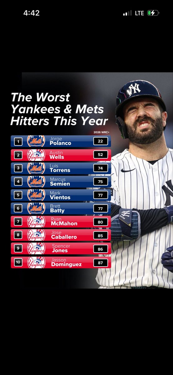 JohnKitay's tweet photo. @mdestefano14 @Yankees @StarrCompanies Your retarded if you like this line up https://t.co/hd7zYhvox1