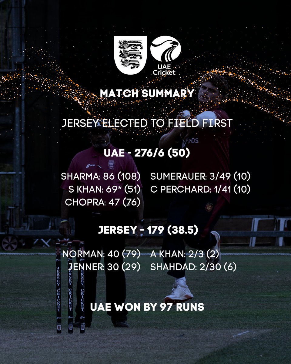 cricketinjersey's tweet photo. 🔴 MEN’S CRICKET 🔴
Jersey fell to a 97-run defeat against UAE in the second and final match of the DFDS International Summer Series.
Congratulations to @EmiratesCricket on the series win!
We hope you enjoyed your time on the Island! 🇯🇪🤝🇦🇪
#backingred https://t.co/ZwtZpdVAWW