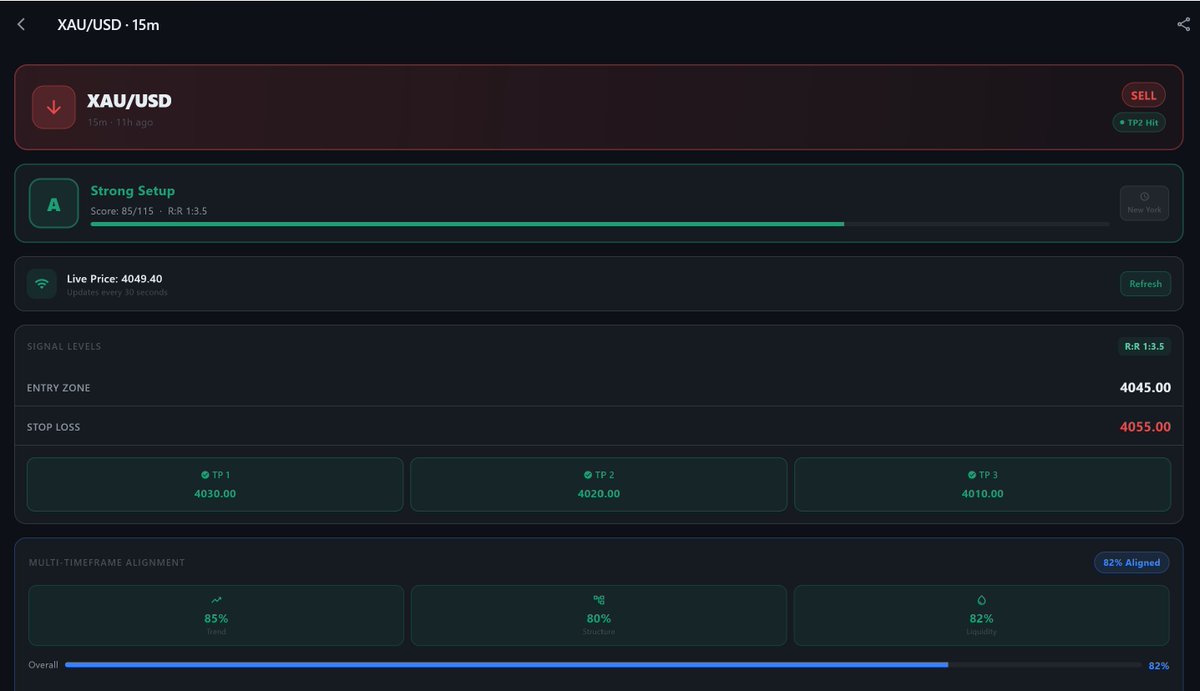 FlowSignal_AI's tweet photo. Patience found the opportunity.

Discipline executed it.

TP1 ✅ TP2 ✅ TP3 ✅

🔥FlowSignal AI

#Trading #Discipline #SmartMoney #AI https://t.co/TJTDgYJh9p
