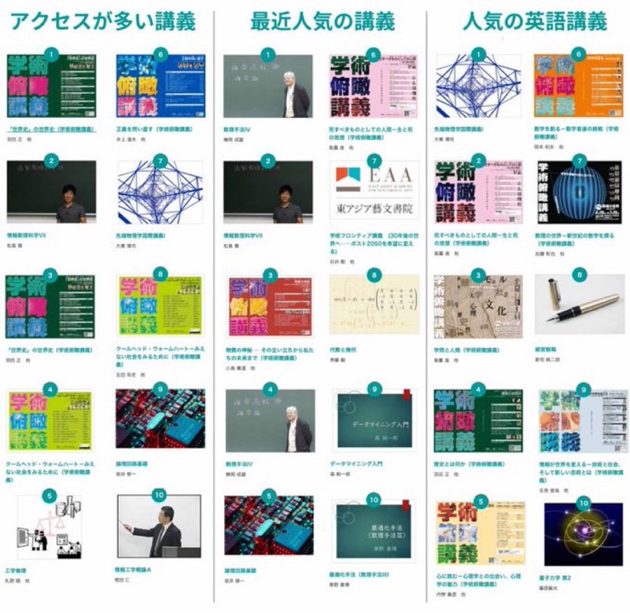 Sasaki___web's tweet photo. 東京大学ガチです。勉強しない人が多すぎるから『足りない知識を身につける』実際の講座の資料や動画1400以上を無料で公開中。タダだからってバカにしちゃダメ。内容は「データサイエンス」「英語」「AI」「心理学」「法律学」とか東大の授業料は年間53万だけどこれが無料はマジで神。詳細はリプ欄です https://t.co/Y3aoneoeIz