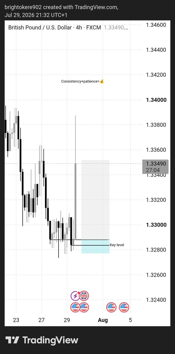Bri_Ghtfx's tweet photo. Consistency+patience=💰 https://t.co/xHt6NQJRVv