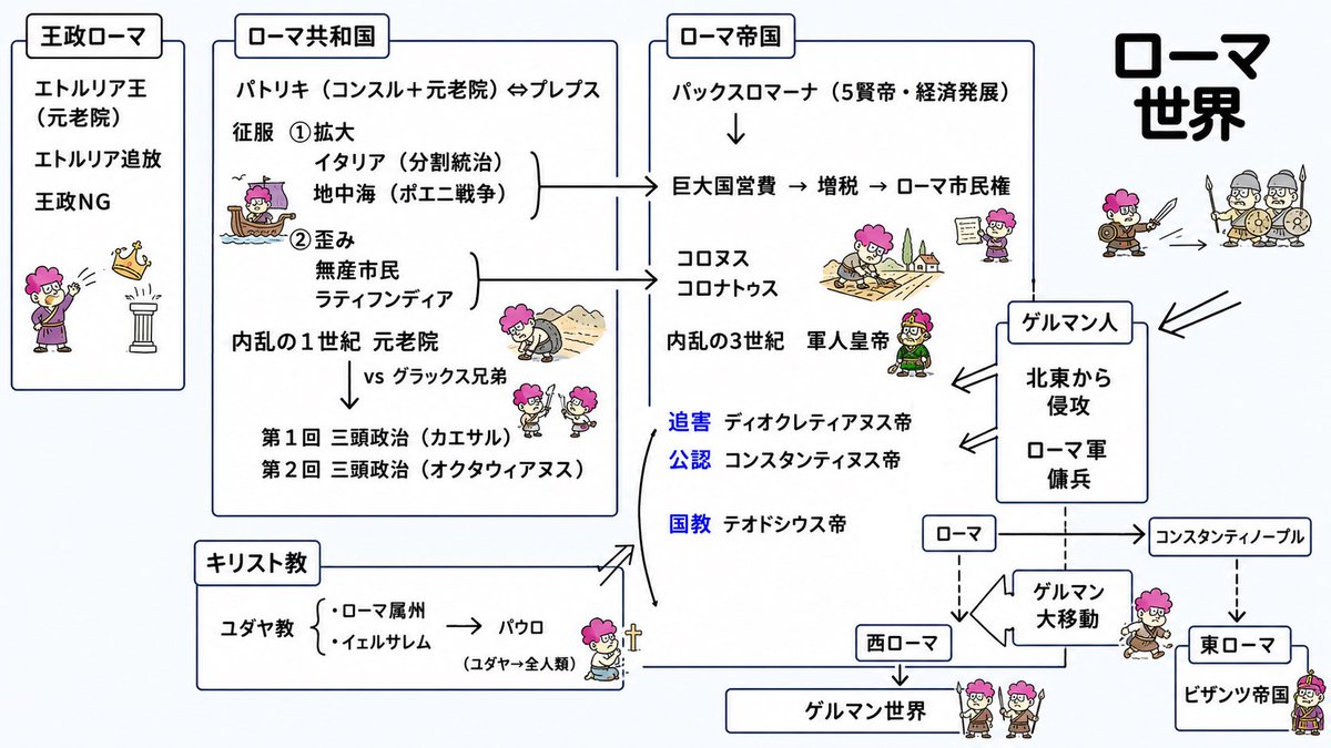 doguma_kun's tweet photo. つくってます。つくってますよー！ https://t.co/K0HFVSDNWU