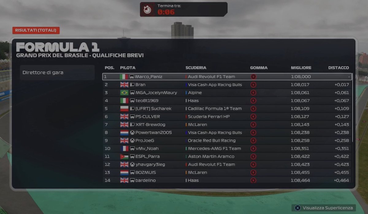 trtbonfo's tweet photo. FRS R1 🇧🇷
Engineered @Panizzon11Marco 

Q: P1, a lot of time in the lap, but can’t complain

R: P2, even after an unfortunate spin, Marco managed to get back from P10 to P2, his pace was really good, and he was really close to winning on the last lap. https://t.co/7D7YGnIEB1