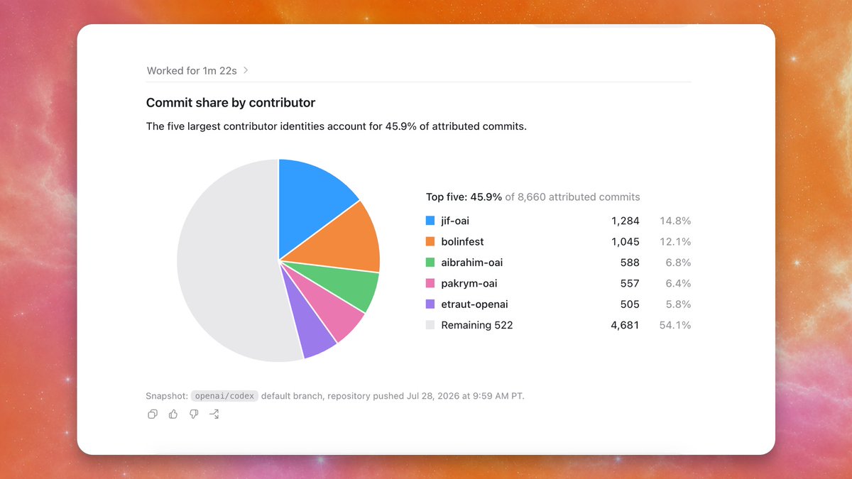 codestantine's tweet photo. The Codex Visualize skill is awesome. Had no idea it could generate all these kinds of interactive visuals inline. 

You can even use it in the Codex CLI where it will give you a browser link to an interactive visualization. https://t.co/jMK0NiWWWU