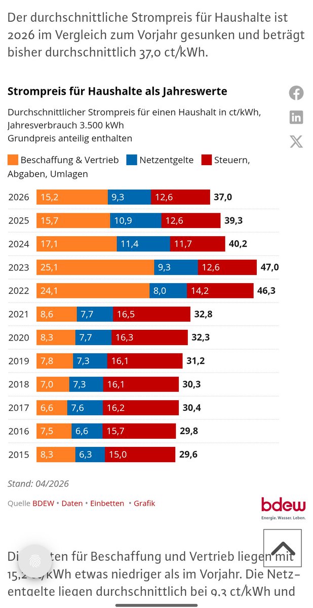 HorstWessel2's tweet photo. @SebastianG_De Weil Sie die Zeit nach 2022 weglassen https://t.co/e3AmFyzU3f