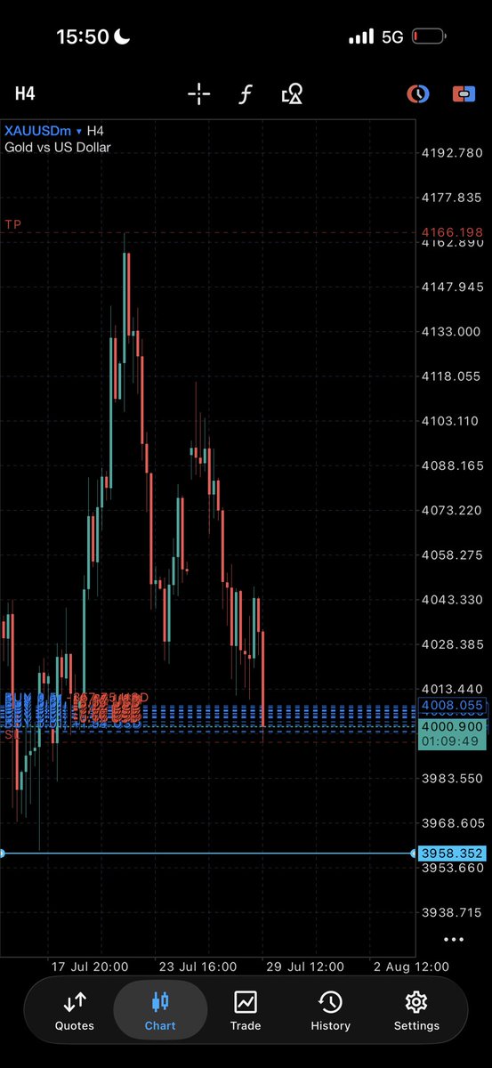 KingFtpFx's tweet photo. #XAUUSD 

$100 - $10k 

Legendary Flip ! 

server: Exness-MT5Real10
login: 410815885
password: KingFtp@1

DON’T TRY THIS AT HOME. 

This is not a financial advice. 
Forex is not a scam ! https://t.co/wtLnJc4Xwl