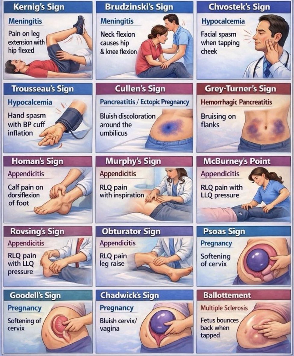 Doctors__squad's tweet photo. Medical signs https://t.co/M56J0tELK7