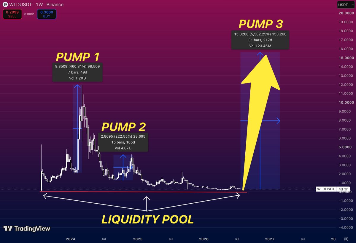 PnLzero tweet media