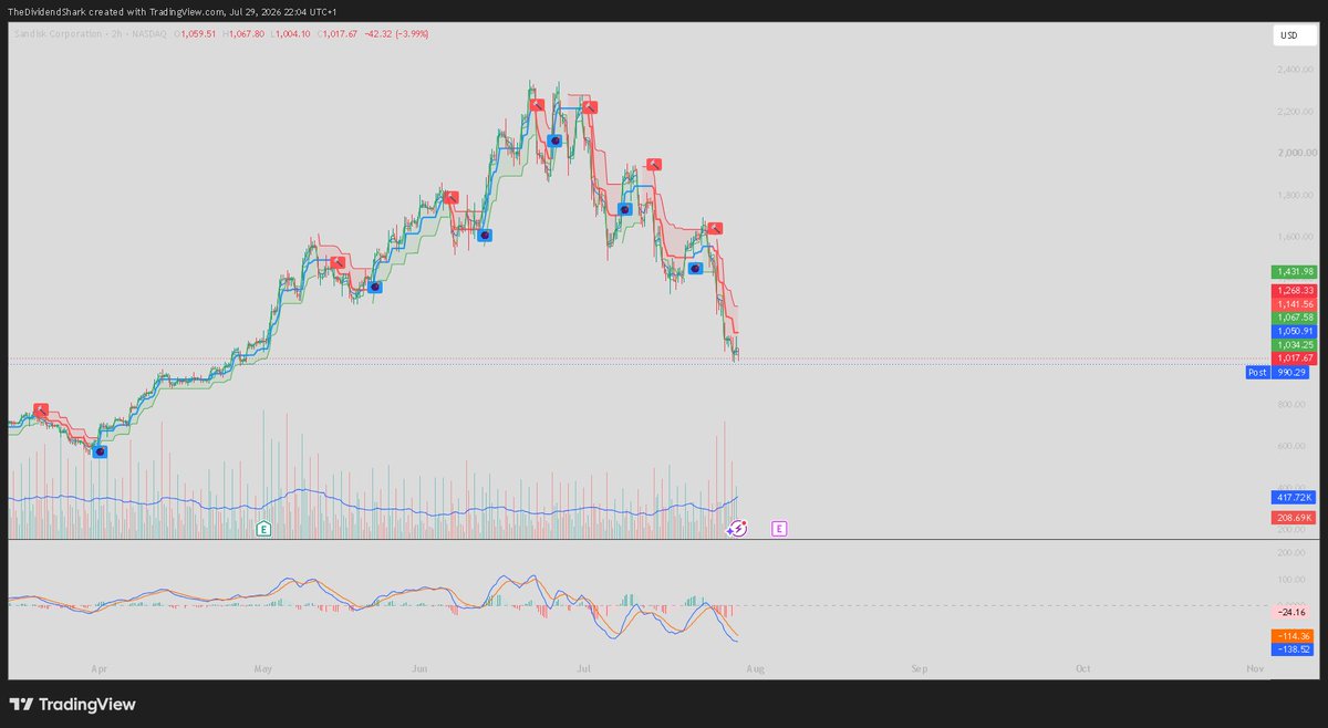 Gupnit1's tweet photo. @aganstwallst I can't help but think we have really similar systems lol. https://t.co/dinHY7alko