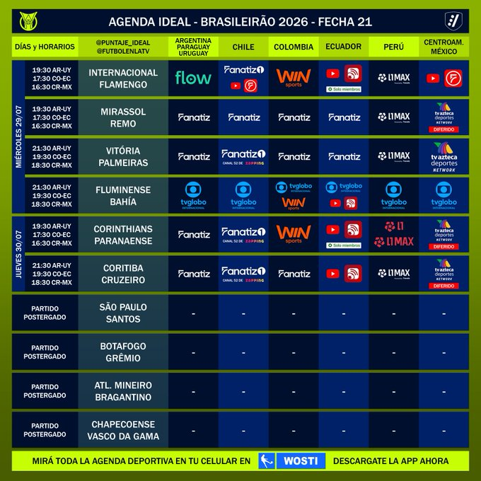 ElProdeOriginal's tweet photo. #Brasileirao 🇧🇷 | Hoy inicia la Fecha 21, así será su programación televisiva para Sudamérica, Centroamérica y México. 

📌Los cuatro partidos postergados se deben a equipos en disputa de Playoffs Octavos de Final en la #CopaSudamericana 

[Vía @Puntaje_Ideal] https://t.co/axMi7MkAya