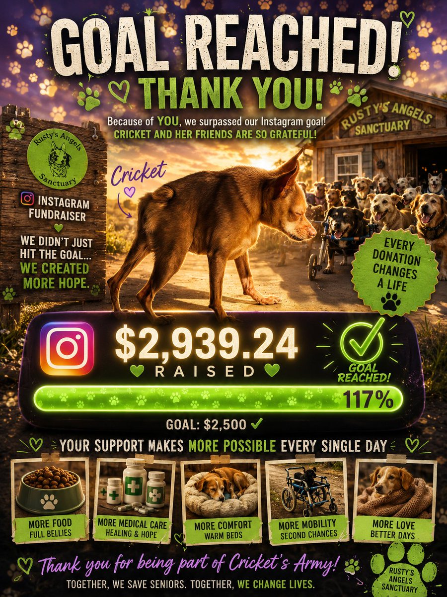 joseph_ath87117's tweet photo. Goal reached. 💚🐾

Cricket's Instagram fundraiser didn't just meet its donation goal—it surpassed it.

Every dollar raised means more food, medical care, comfort, and second chances for the senior dogs at @RustysAngels 's Sanctuary.

Thank you to everyone who donated, shared, and believed in Cricket's story. This milestone belongs to all of you. The mission continues. 🐾💚