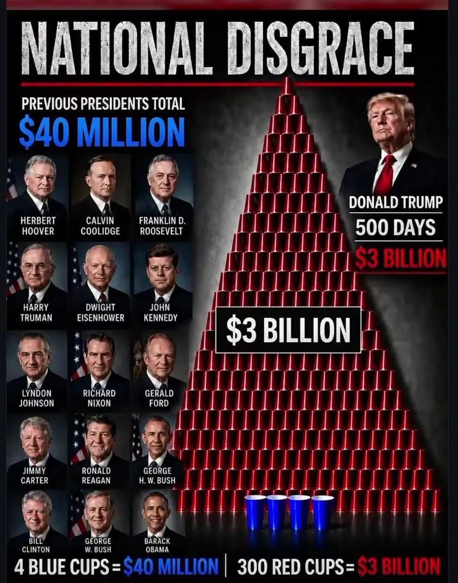 NickHinko's tweet photo. @0DonaldTrumpJrQ For ripping off the taxpayers, Trump stands alone on top! https://t.co/TzZ3dWUDCQ