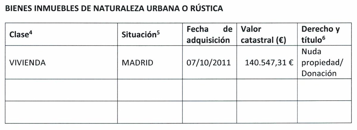 DiegoRBCA's tweet photo. Se está hablando muy poco del piso que le donaron a Ayuso para que no lo embargaran por el pufo de 400.000 euros que pidieron los padres de la presidenta a AvalMadrid y que nunca devolvieron.

Está curiosamente enfrente del ático que acaba de comprar la Comunidad de Madrid y este nuevo ático lo podrá usar cuando sea expresidenta.

Por eso, Isabel Natividad está muy nerviosa cada vez que menciona un periodista que allí vive su madre.
