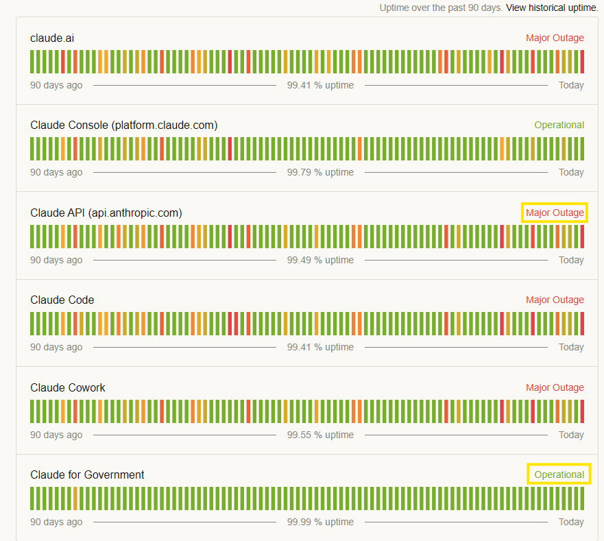 ZypherHQ's tweet photo. “Claude Code Works” yeah, always!

Apparently, it only has 100% uptime for the government.

All Anthropic services are experiencing issues.

You can count its uptime on one hand. https://t.co/6gHiYw7OgG