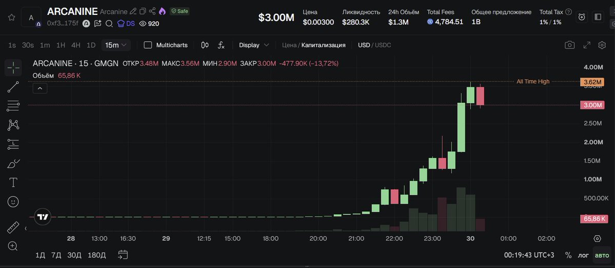 onchaincrawler's tweet photo. All the resources you need for Arc Chain

Arc Bridge: https://t.co/4cMVmKuAY7
Arc DEX: https://t.co/YpnKzZplLv
Arc Launchpad: https://t.co/YeLvIn6Tx7

Among the tokens I’d recommend $ARCANINE and $ARCAT.

I don’t know if this will be similar to Robinhood, be careful. https://t.co/1ffBz4NjAA