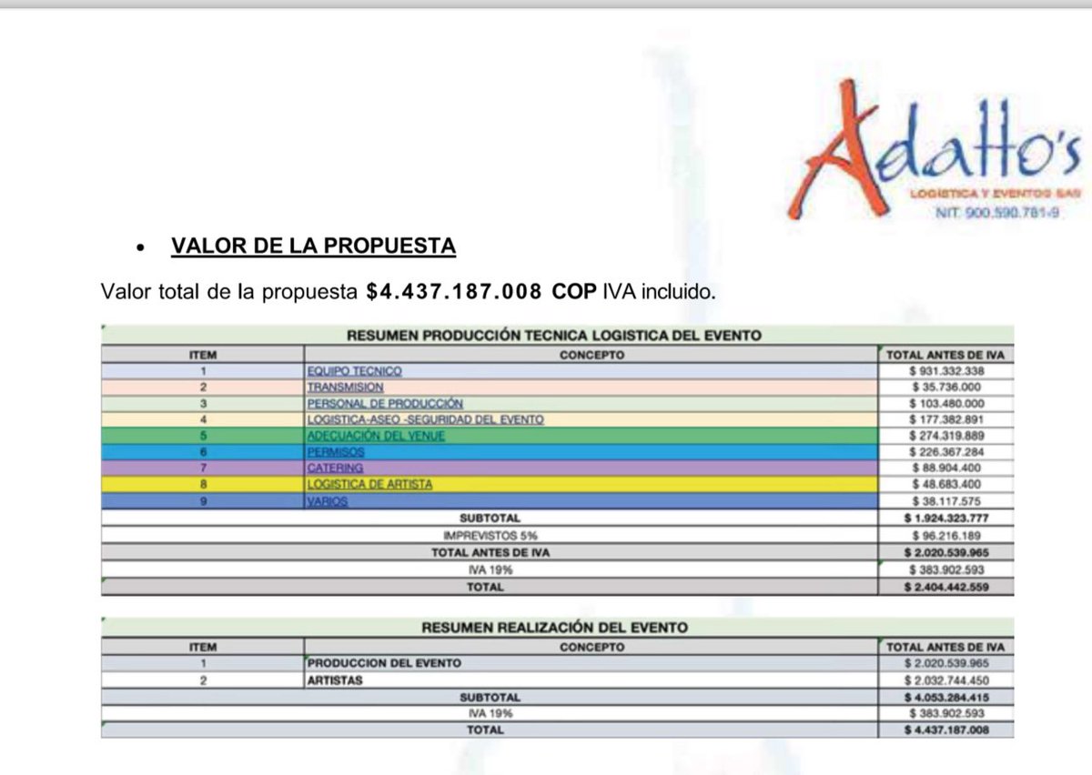Danielbricen's tweet photo. El último acto político de Hollman Morris desde RTVC costará $4.437.187.008.

Los nuevos “austeros” guardan silencio https://t.co/xVBKLiT66N