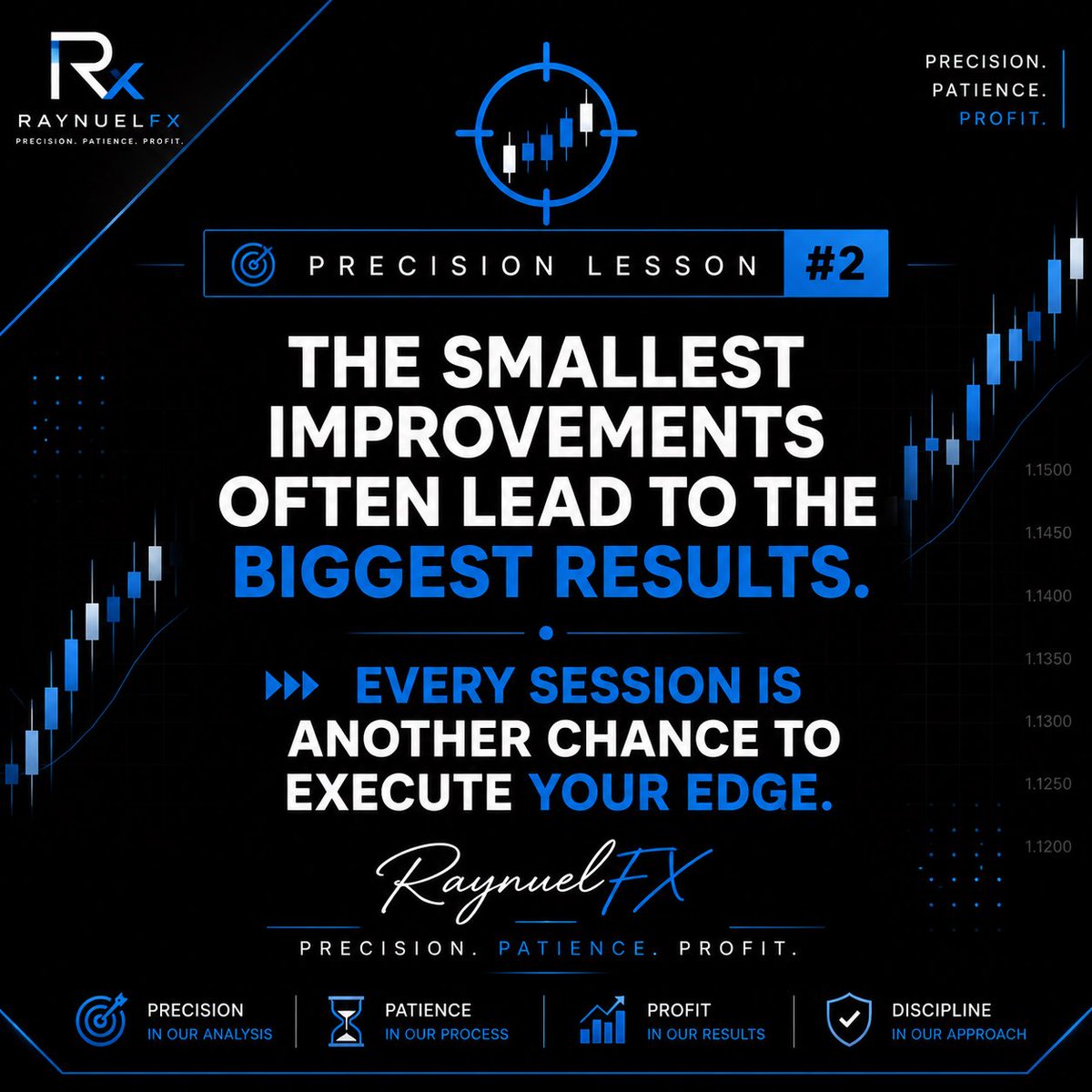 Raynuelfx's tweet photo. Growth in trading is built through small improvements repeated consistently.

Every chart, every trade, and every mistake is an opportunity to refine your process. 🎯

#Forex #PriceAction #TradingPsychology #RaynuelFX #PrecisionTrader https://t.co/sOg4vd7pST