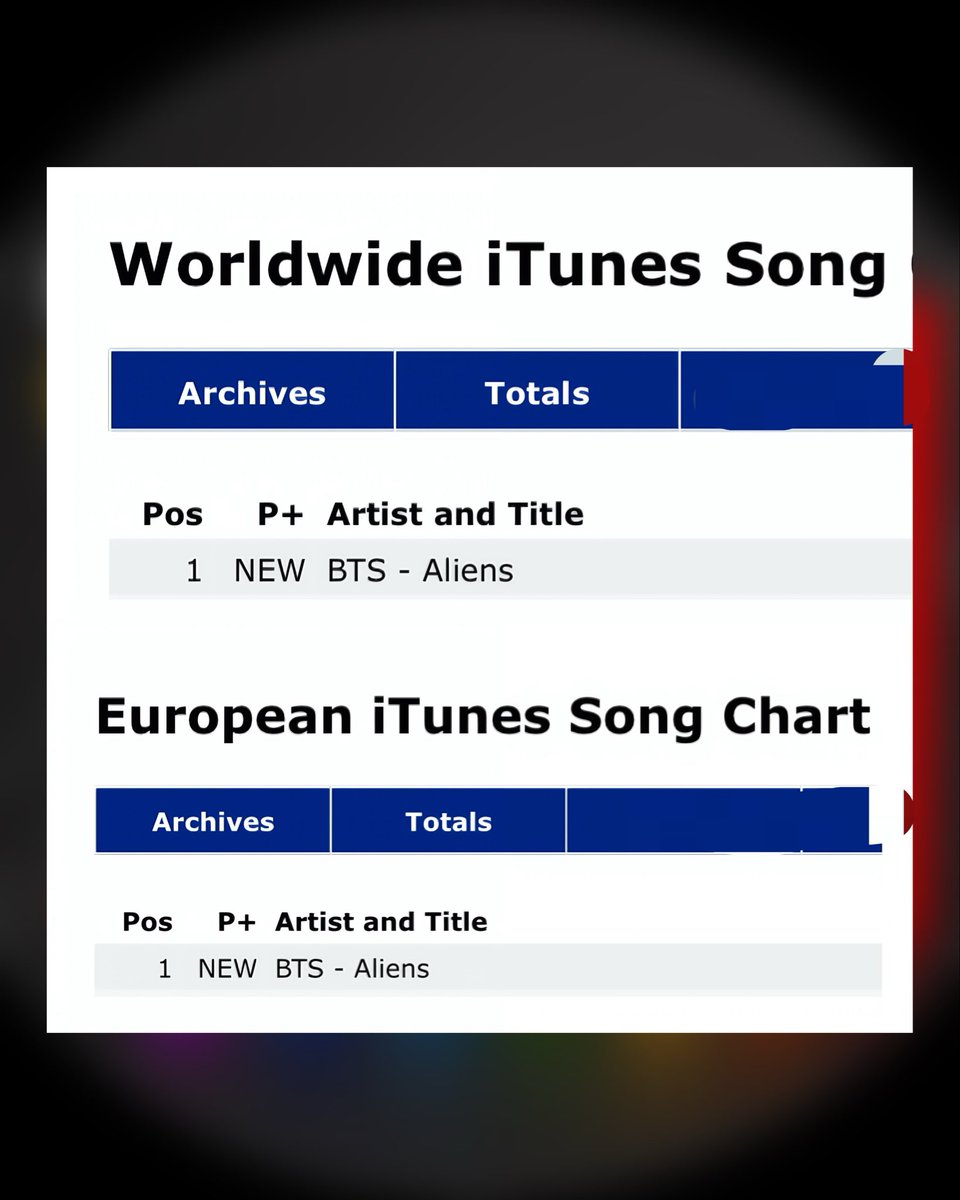 ChartUpdate_'s tweet photo. BTS’ “Aliens” has reached No. 1 on both the Worldwide and European iTunes Song charts. 

The song has also climbed to No. 1 on the U.S. iTunes chart. https://t.co/qqEUiFud6E