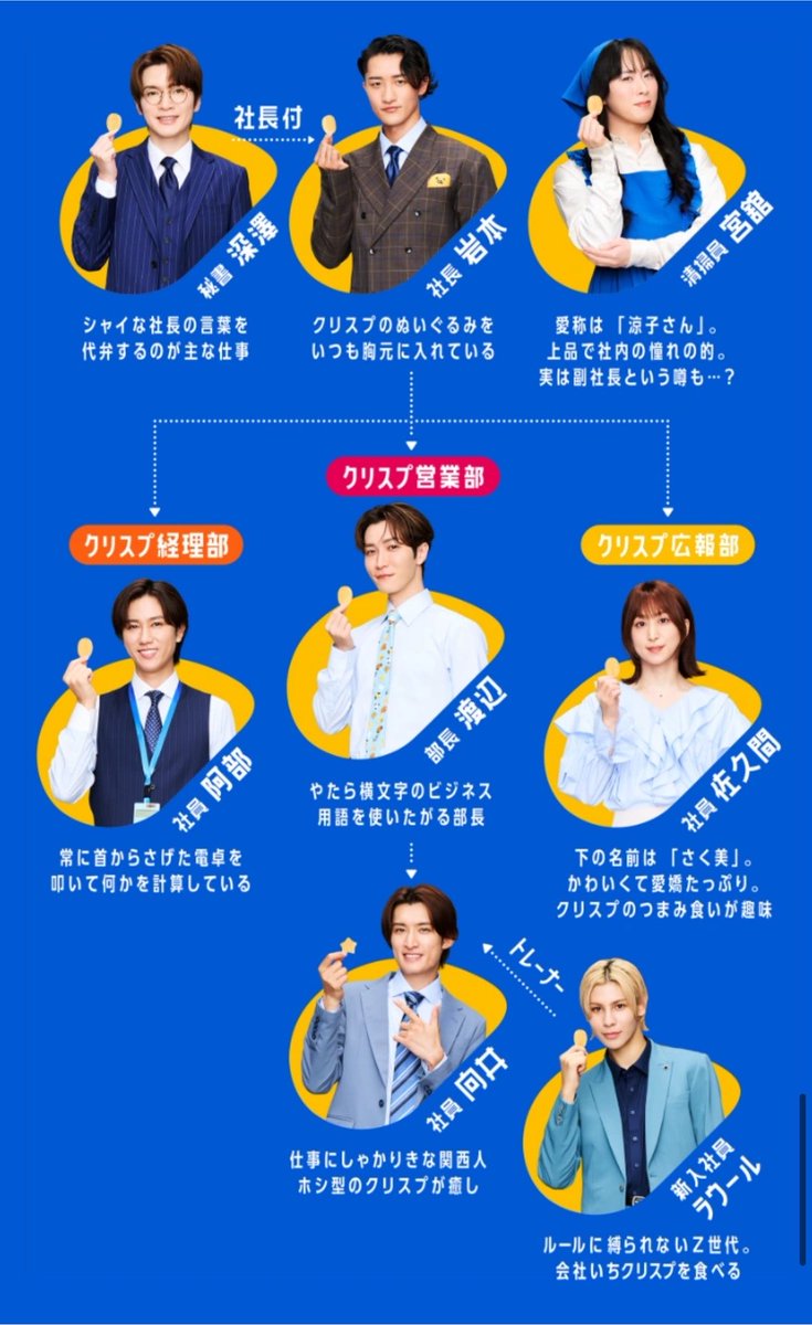 kmkjgoigoi621's tweet photo. クリスプ商事、営業部向井さん流石に解釈一致
星型クリスプが癒しなのかわいい^_^︎🌟 https://t.co/3mRBcCtK7R