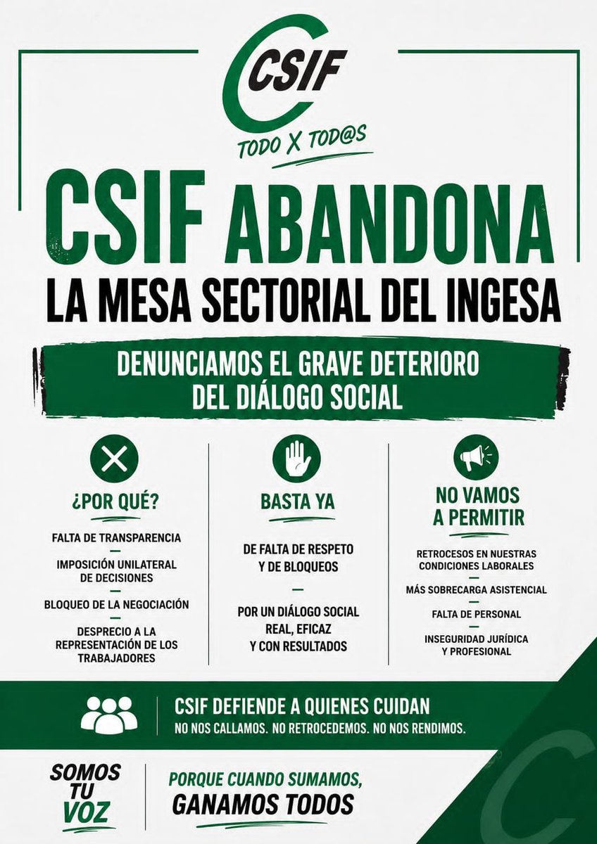 CeutaCsif's tweet photo. [1/3] 🛑 CSIF ABANDONA LA MESA SECTORIAL DEL INGESA.
​Hemos tomado esta firme decisión ante el grave deterioro del diálogo social y la nula voluntad de negociación real por parte de la administración.
​❌ Falta de transparencia
❌ Imposición unilateral
❌ Bloqueo sistemático https://t.co/juveP0Li5p