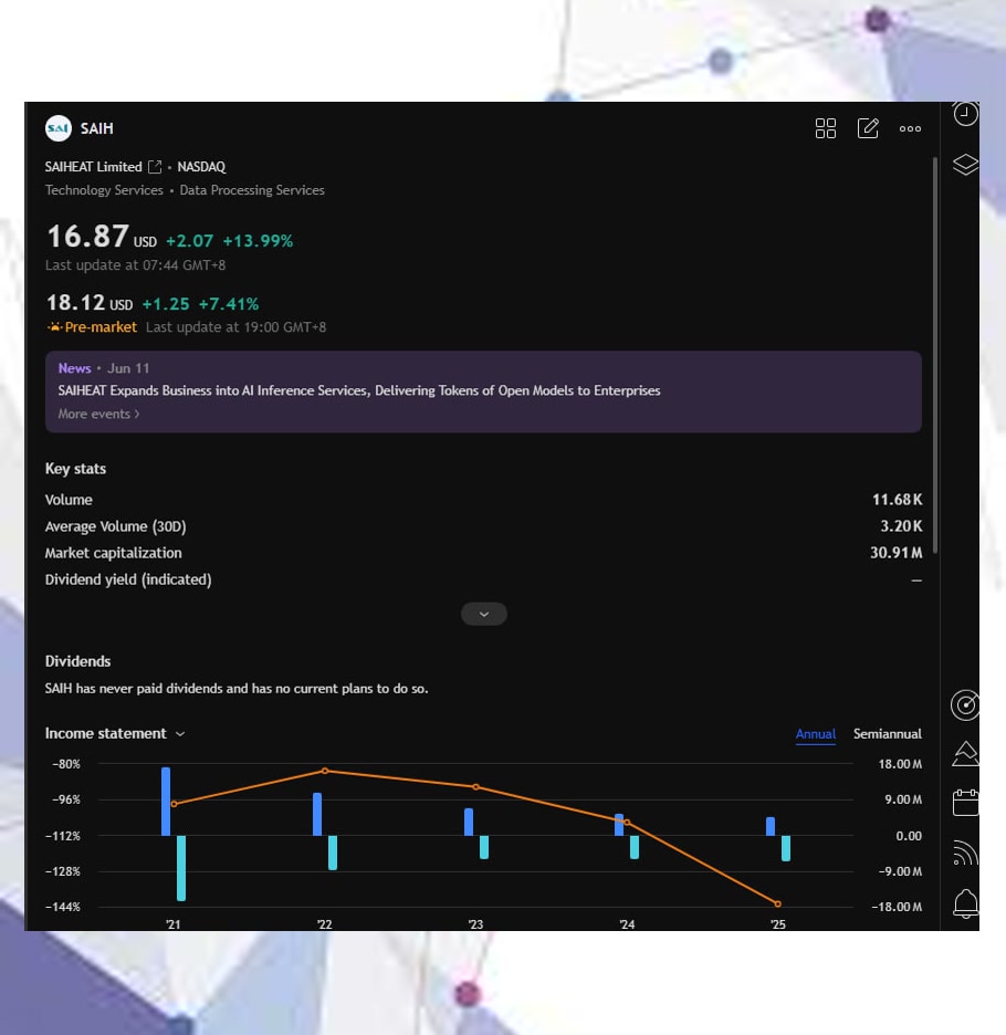 MDubuissob's tweet photo. I love how @pinaraydinlar62 cuts through all the trading noise. No hard-to-grasp strategies—just clear trade plans and precise market judgement🐍🚨🥳🏇

#money $MSFT $DFNS #Trade $CRDO https://t.co/jwRhWow4HC