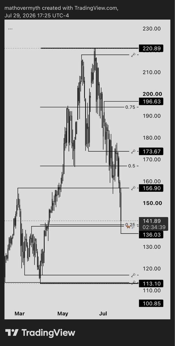 mathovermyth's tweet photo. $EWY South Korea KOSPI ETF 24 Hour Chart
It’s always textbook. You’re just way too used to the Saudis and Qataris pumping liquidity into American tech companies to prop up the markets. Buckle up, buckaroo!
#TechWreck2 #LiquidityLogic™ https://t.co/xUNe55Fm4C