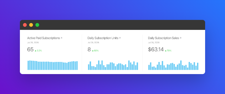 alexcsl_x's tweet photo. Nothing crazy but here we go X. 

$1.46K revenue in the last 30 days from some really dumb app, all organic.

Kind of stable around here with ups and downs. 

Sales definitely dropping during the summer. Hopefully it holds but it's whatever.

New $10K/mo app incoming, stay tuned. https://t.co/2PTHNjWyYs