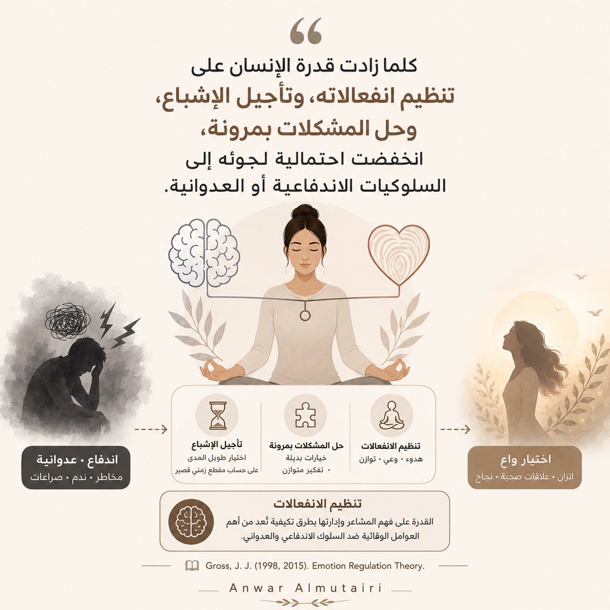 AnwarsAlmu's tweet photo. بين الحدث وردة الفعل… توجد لحظة قصيرة.

في تلك اللحظة يختار الإنسان:
هل يقوده انفعاله، أم يقوده وعيه؟

تنظيم الانفعالات لا يغيّر ما حدث، لكنه يغيّر طريقة استجابتنا، ويمنحنا قدرة أكبر على اتخاذ قرارات أكثر اتزانًا. https://t.co/xJW60itfiF