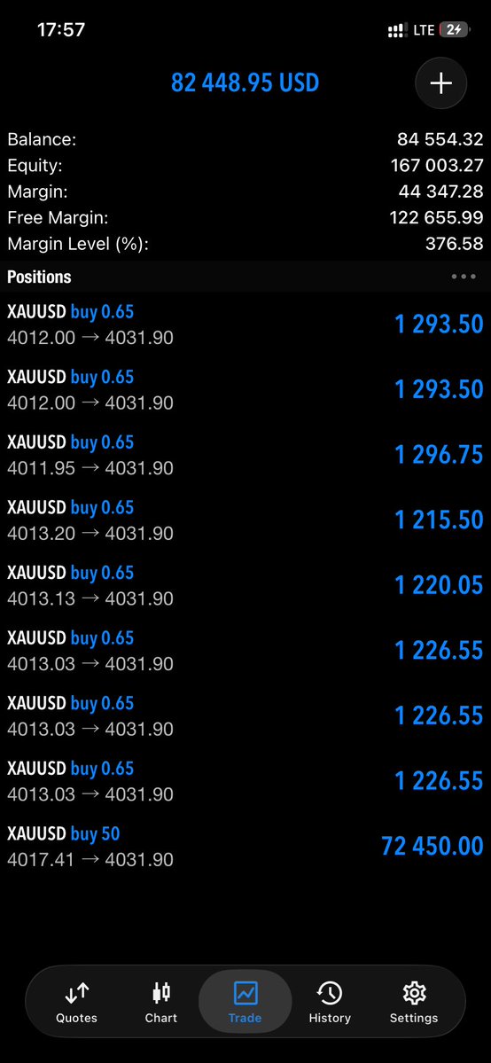 FXstreetGold's tweet photo. The only journey that’s impossible, is the one you never started 🫰 https://t.co/abl1NEWIxX