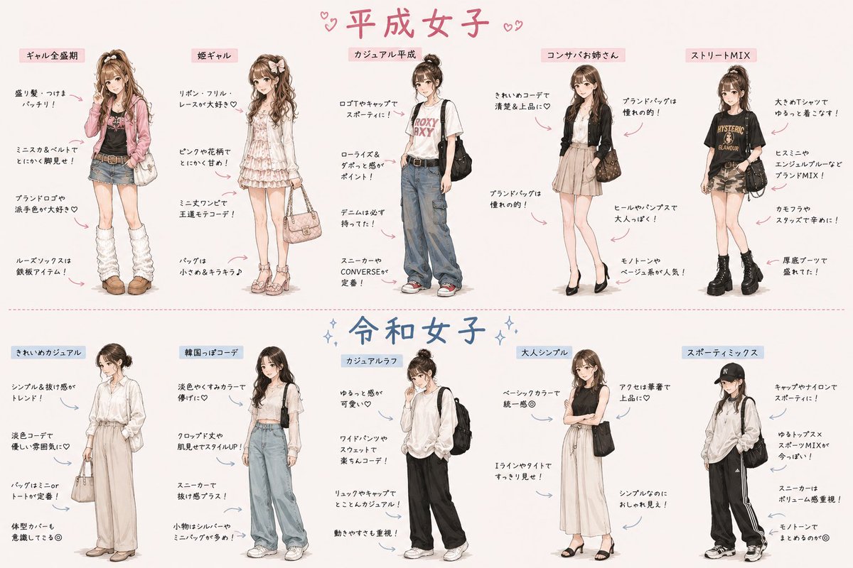 yunopan_'s tweet photo. 平成と令和、ファッションもこんなに違うのか… https://t.co/CwsfBpqloJ
