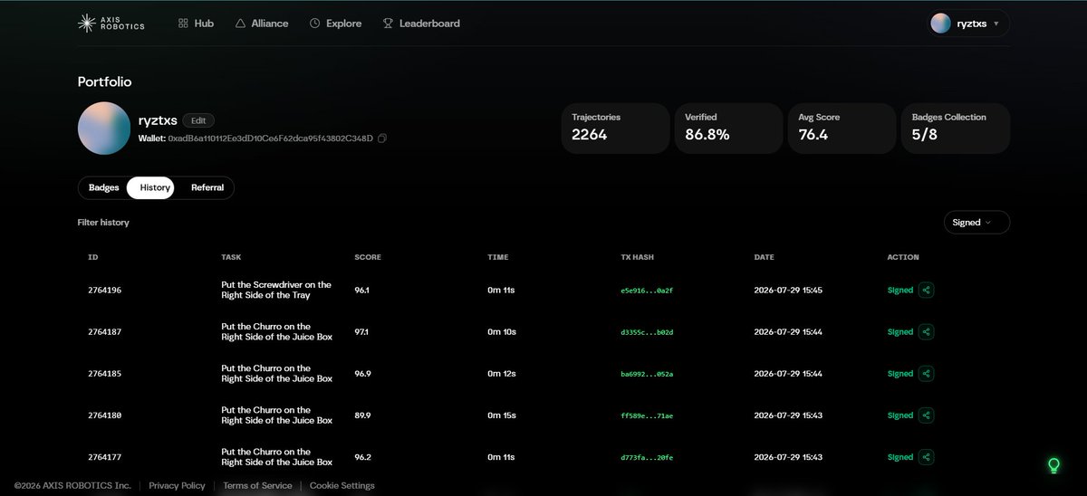 ryztxs19's tweet photo. Semua bukti orisinalitas data (data provenance) dan kontribusi dari kita tidak disimpan di server gelap, melainkan dicatat secara on-chain di jaringan @base! 

Ini menjamin transparansi penuh, keamanan data, dan distribusi insentif yang adil bagi ekosistem. https://t.co/n7vV54bfUk