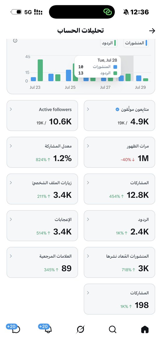 O8Yl1O's tweet photo. اسبوع واحد ماشاء الله 🔥 https://t.co/ABC7Csg7hC