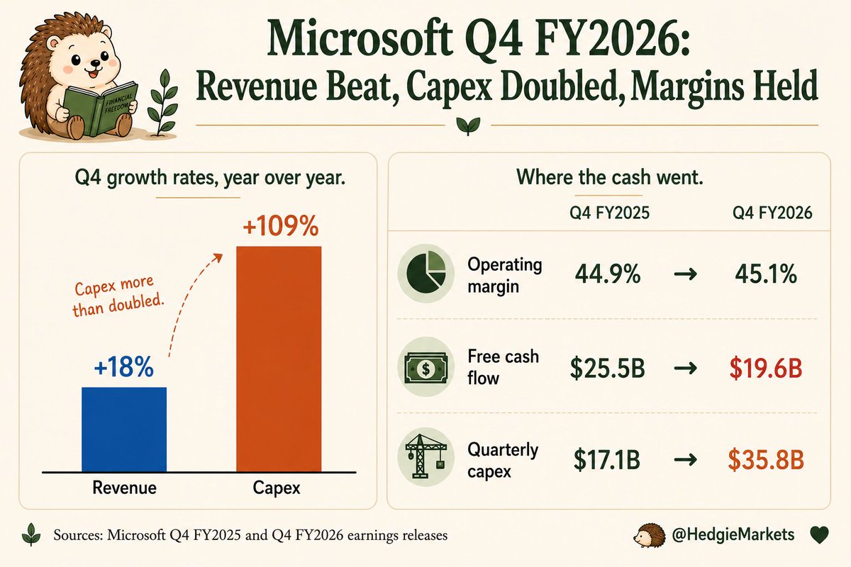 Microsoft 4분기 실적 발표: 매출 900억 달러 기록 및 Azure 43% 성장 대표 이미지