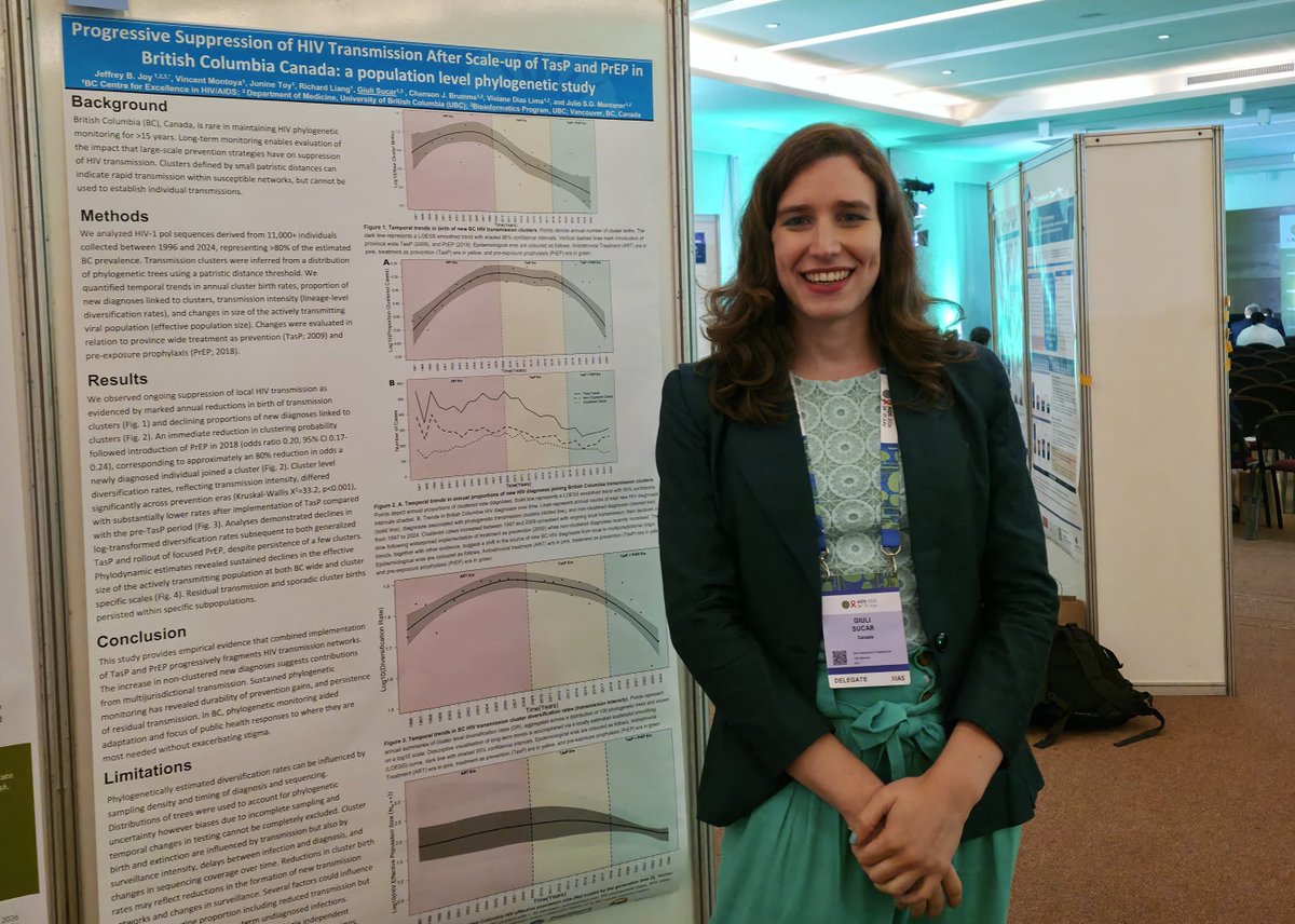 bccfe's tweet photo. Giuli Sucar at #AIDS2026 presenting "Progressive suppression and fragmentation of HIV transmission following scale-up of #TasP and #PrEP in British Columbia, Canada: a population level phylogenetic study" on behalf of Dr. Jeffrey Joy and their team. https://t.co/LPA0TzlUD6