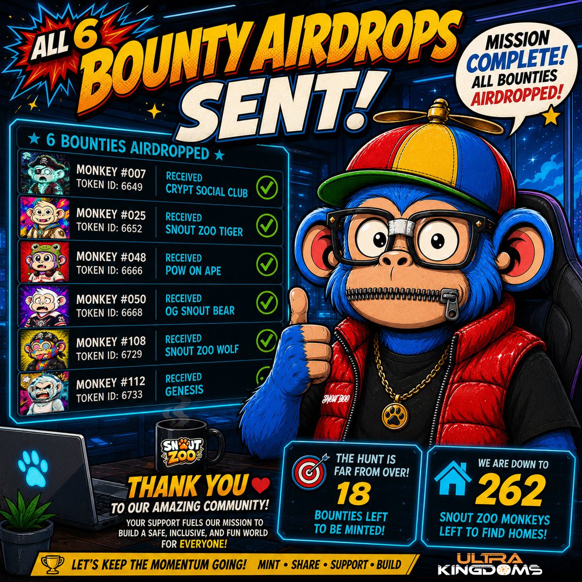 b_O_Art's tweet photo. 💙 Snout Fam & @SnoutZoo supporters 
   
From the bottom of my heart… thank you.    

Every single person who has minted a Monkey has helped keep this mission alive. Your support means more than I can ever fully put into words.    

Great news for our lucky Bounty minters: all airdrops thus far for the Monkeys that carried a bounty have now been sent! 
🎁 Check your wallets (and Discord announcements if you haven’t already).    
And the adventure is far from over…   
There are still 18 Bounties waiting to be discovered in the collection!    
Plus, every single mint earns an automatic entry into our Mint Out Wheel Spin so every holder has a shot at one more special prizes when we sell out. 🎡🐵    

This project has never just been about NFTs. 
It’s about building something real games with purpose, a community that truly sees each other, and tangible support for children and adults on the spectrum.    

To everyone who has minted, shared, cheered us on, or simply believed in what we’re doing… I am so deeply grateful for the love and support you’ve shown us. 
You make this possible.    
We’re building this together. 
One Monkey at a time. One heart at a time.    
Thank you for walking this journey with us. 🧩💙🚀

#SnoutZoo #UltraKingdoms #NFTsForAutism #AutismAcceptance #Neurodiversity #SmallCommunityBigHeart  @SnoutZoo @SnoutBears @UltraKingdoms #CAYC