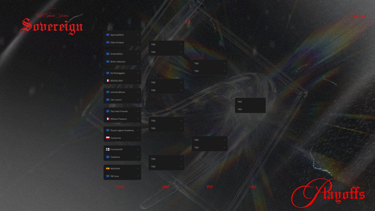 HLTbackup's tweet photo. HL TAURI SERIES: SOVEREIGN
The fight continues.
32 teams.
1 crown.
Playoffs are out!
Check the current bracket here -> https://t.co/3ZiiEbQqNB
#BecomeSovereign | @BreakDayTM https://t.co/sY2ZZ0tqzA