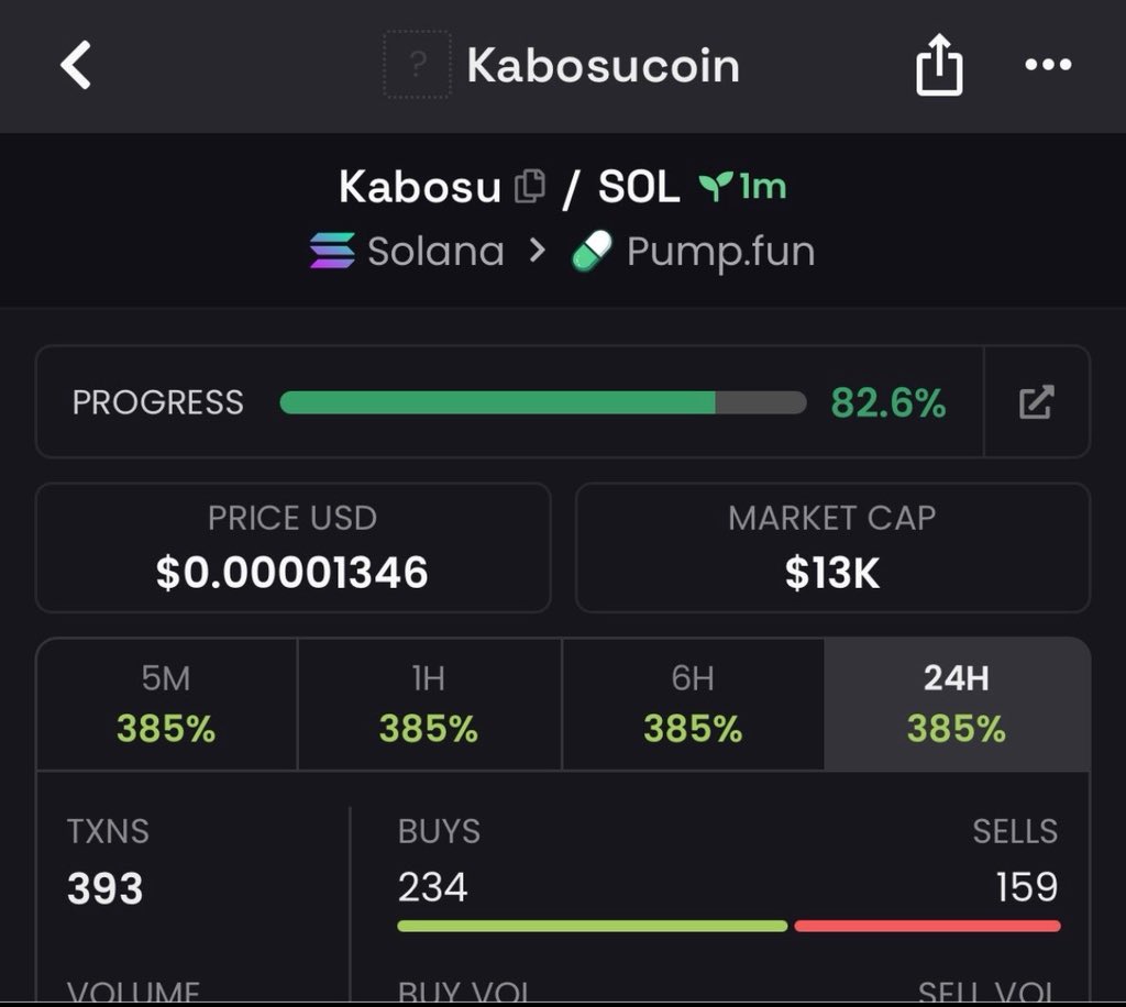 Alphacaller_'s tweet photo. 3.3x return on investment from my $Kabosu call.

Called early. Momentum followed.

CA: 4c6Bpqzm423ViBf2sVYH9akzSs1rEuDns2KkxNo7pump

#Solana #SolanaMemecoins #Memecoin https://t.co/25ZTgapUlY