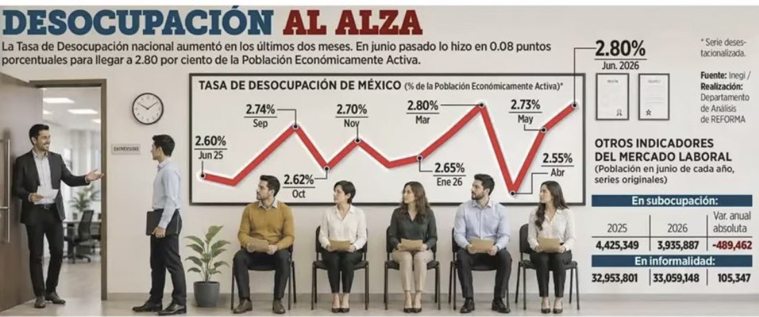 csam50's tweet photo. @_JRLB_ Es como decir que rompí récord de edad porque cumplí un año más ! El problema es que en la península de Yucatán no hay un puto día sin “apagones programados” y cada vez por más tiempo !  La causa … cancelar la reforma energética de Peña Nieto! 💣🔥🧨 https://t.co/5Lnl6WAJox