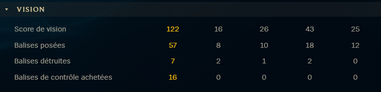 T1MIMIE's tweet photo. sortez moi du low elo comment ca aucun de mes teammates a acheté de pink de la partie ??????? aled https://t.co/kdbiU9xzBv