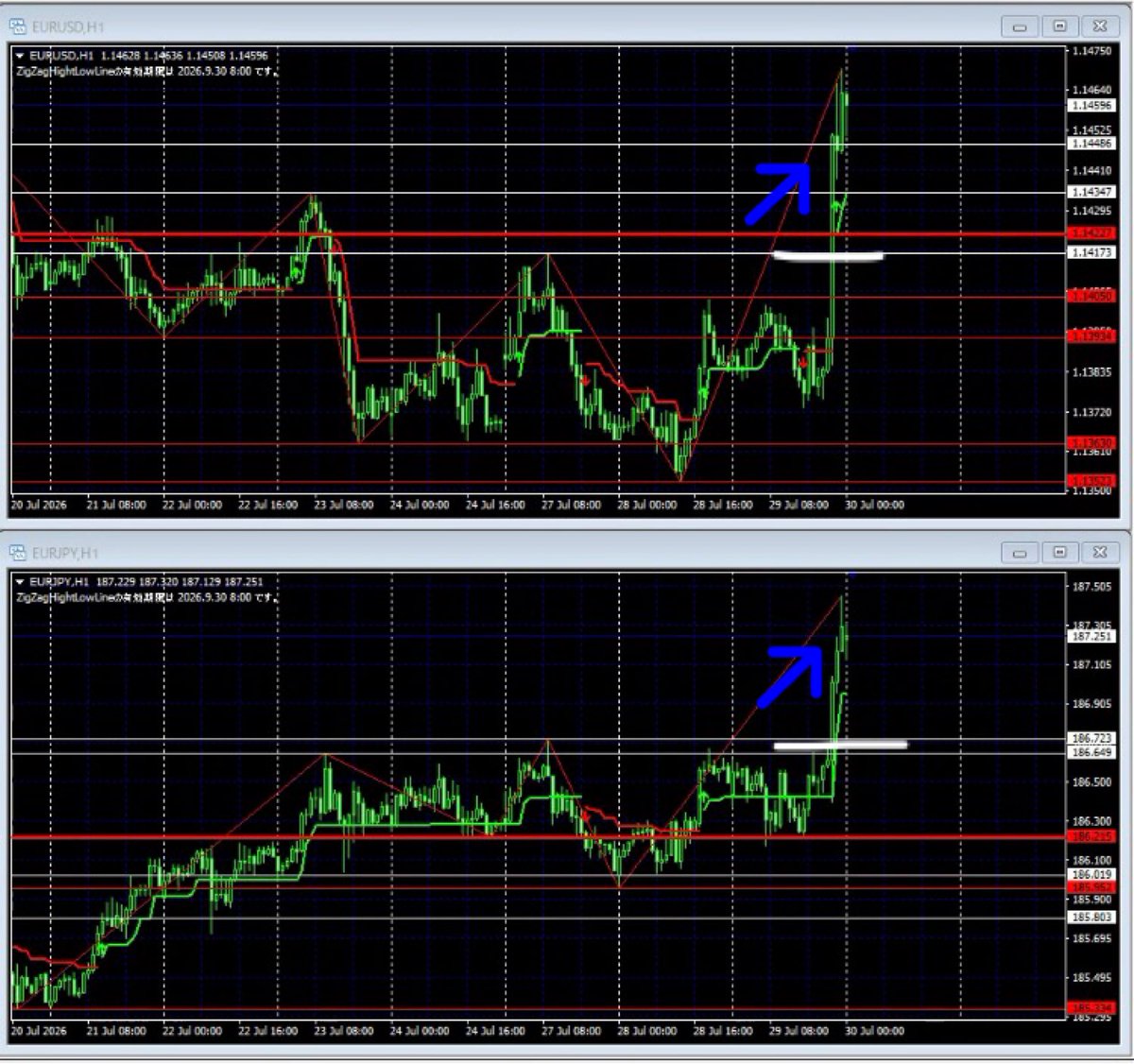 narutofx_tom's tweet photo. USDJPY GBPJPY EURUSD EURJPYの1時間足のシナリオと値動きの振り返りです。

※水平ラインインジケータは以下にて入手できます。
https://t.co/7PuJK4Y0Vn

FX Trade Live (Auto Horizon Line &amp; Auto Entry) https://t.co/OdVLqmFHmO @ＹｏｕＴｕｂｅより https://t.co/p4kqZAAeWc
