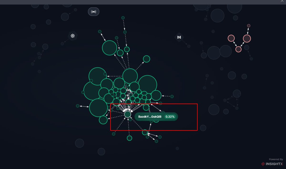 aminacov's tweet photo. For anyone wondering the bubble map of solana:32e2Rpw2ZLLhSaoVwMn4Vyx3vkHG6xCPRiyXrPJYpump token

Ledger Realms NFT Mint Wallet is:
BazdkYsCkwqwuwPHoJg2Q88ddGZvA63sp9857vGskQiB

Ledger Realms Pump Fun Dev Wallet is:
2GuuVuzrwbFJe6Q6jar6JX7pzwtLSVYgzFo6zvyPwTJY

Both are part of redistribution engine, and the bubble map is showing that it is working like a charm. Redistribution keeps growing, and LR utility is being shipped on a daily basis.

Are you ready for the next phases? 

Join us
https://t.co/K9tpsVqF5s 

>> Sign up free account and 
>>>> Receive free cases to open :) 
Can win 5 SOL from nothing :) :)