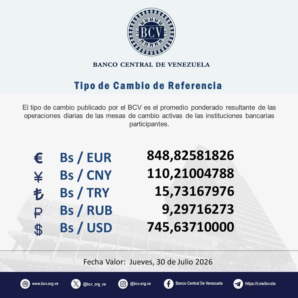 BCV_ORG_VE's tweet photo. Atención🔵|| El tipo de cambio publicado por el BCV es el promedio ponderado de las operaciones de las mesas de cambio de las instituciones bancarias. Al cierre de la jornada del día Miércoles 29-07-2026, los resultados son:

#MercadoCambiario #BCV🇻🇪 https://t.co/lc18zWc1Pa